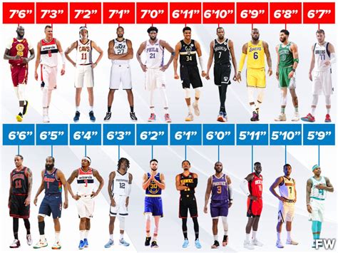 The best NBA players by height .